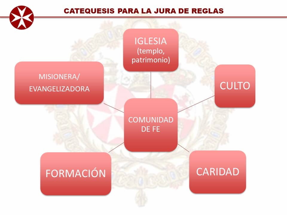 Catequesis y jura de reglas
