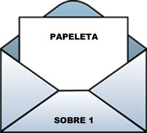 Instrucciones para el voto por correo. Elecciones 2023.